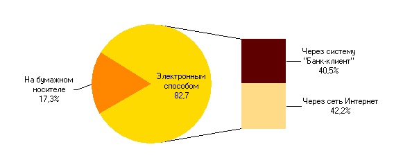 Дипломная работа: Расчетно-кассовые операции в кредитных организациях